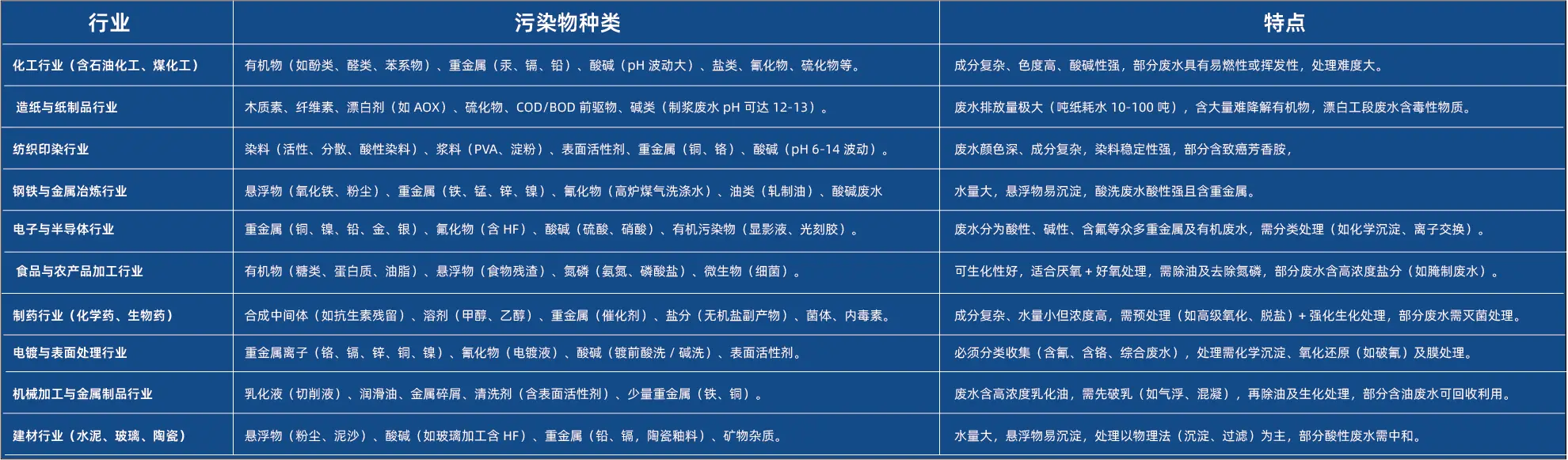 电子半导体废废水处理